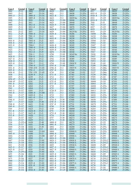 69623 rolex year|rolex model number chart.